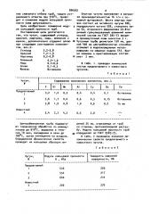 Чугун (патент 996502)