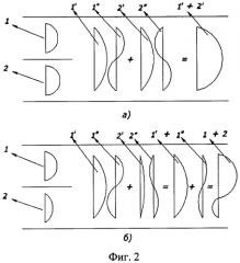 Способ изготовления сверхширокополосной антенной системы с управляемой диаграммой направленности (патент 2552232)