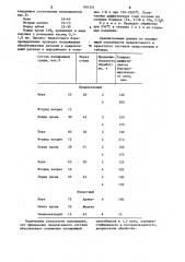 Состав для жидкостного борохромирования стальных изделий (патент 901351)