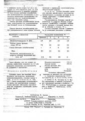 Бетонная смесь для закладки выработанного пространства (патент 718405)