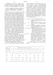 Способ определения напряженного состояния массива горных пород (патент 1239319)