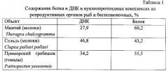 Способ получения мягкого сыра, обладающего биологически активными свойствами (патент 2612146)