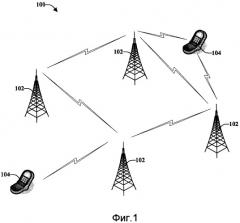 Обновление смещения мощности с использованием обратной связи (патент 2446571)
