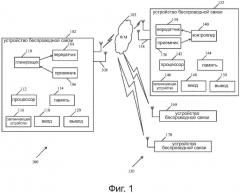 Устройство, способ и система многопользовательских передач по восходящей линии (патент 2662634)