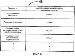 Устройство создания информации о перемещении и способ создания информации о перемещении (патент 2483360)