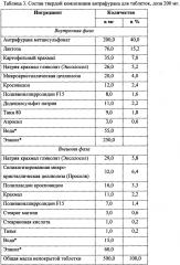 Пероральные противоопухолевые средства и способ лечения онкологических заболеваний (патент 2639479)