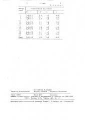 Способ отбора ореховых подвоев (патент 1471984)