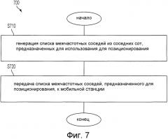 Межчастотные измерения позиционирования (патент 2554078)