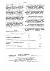 Способ получения глюкозоизомеразы (патент 1108107)