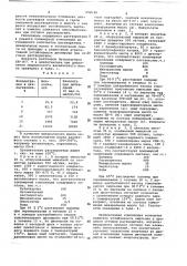 Полимерная композиция для получения водной дисперсии (патент 658149)