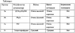 Каталитические композиции для селективной димеризации этилена (патент 2640820)