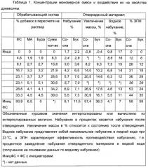 Древесина, пропитанная фурановым полимером, и способ обработки древесины (патент 2276010)