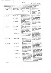 Раствор для химического травления магнитов из ферритов бария и стронция (патент 1617057)
