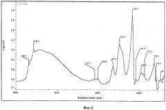 Способ получения нанокристаллического кремнийзамещенного гидроксиапатита (патент 2500840)