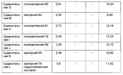 Антиадгезивная композиция, содержащая четвертичное аммониевое соединение и жирный спирт (патент 2621632)