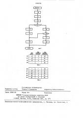 Микропрограммное устройство управления (патент 1399738)