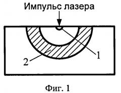 Способ повышения физико-механических свойств инструментальных и конструкционных материалов методом объемного импульсного лазерного упрочнения (оилу) (патент 2517632)