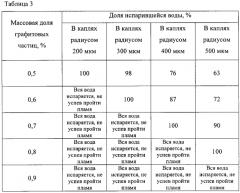 Способ тушения пожаров (патент 2557517)