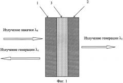 Способ получения лазерной генерации и лазерный элемент, управляемый электрическим полем (патент 2341856)