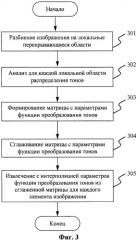 Система и способ преобразования тонов плоских и объемных изображений (патент 2509366)