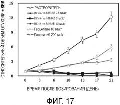 Анти-неr2 антитело и его конъюгат (патент 2656161)