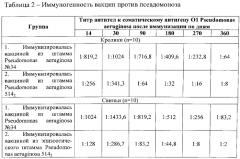 Штамм бактерий pseudomonas aeruginosa для изготовления вакцины против псевдомоноза свиней (патент 2553553)