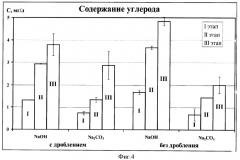 Способ обработки твердых коммунальных отходов при их хранении (патент 2384548)