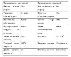Предмет одежды, содержащий пористый полимерный материал (патент 2605179)