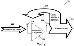 Технологии автоматической регулировки усиления и фильтрации для использования в канальном повторителе (патент 2451412)