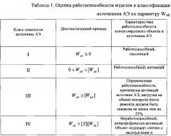 Способ оценки прочности элементов сварного корпуса подводного аппарата (патент 2617195)