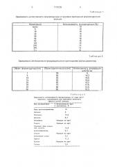 Способ определения азалептина (патент 1774235)