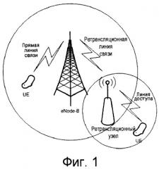 Способ отображения и назначения ресурсов для физического нисходящего общего канала ретрансляционной линии связи (патент 2515548)