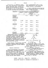 Способ регулирования роста растений винограда (патент 990160)