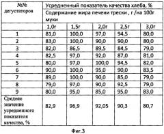 Способ производства ржано-пшеничного хлеба (патент 2579363)