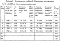 Способ определения удельной активности радионуклидов стронция-90 и цезия-134,137 в молоке или молочной сыворотке (патент 2498296)