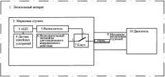 Способ отделения маршевой ступени летательного аппарата и устройство для его осуществления (патент 2584401)