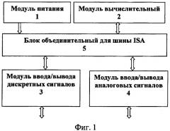 Промышленный контроллер (патент 2429524)