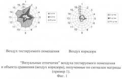 Способ скрининг-оценки уровня загрязнения воздуха легколетучими соединениями строительных материалов (патент 2253107)