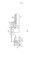 Способ производства синтез-газа (патент 2580747)