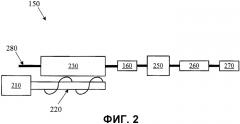 Ручной блок для факоэмульсификации со встроенным аспирационным насосом (патент 2557911)