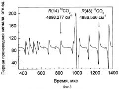Способ сравнения относительного содержания изотопомеров 12co2 и 13co2 в образцах газовых смесей и устройство для сравнения относительного содержания изотопомеров 12co2 и 13co2 в образцах газовых смесей (патент 2453826)