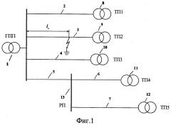 Способ определения расстояния до места однофазного замыкания на землю в радиальных распределительных сетях (патент 2250472)