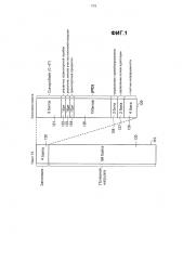 Уплотнение заголовков пакетов транспортного потока (патент 2608355)