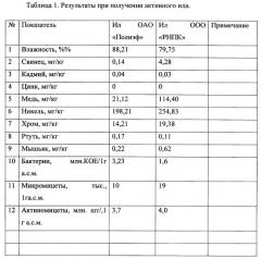 Способ обезвреживания активного ила (патент 2649894)