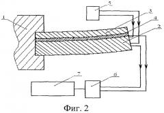 Способ определения внутренних напряжений (патент 2456586)