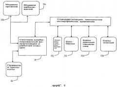 Система комбинированной визуализации и рабочая станция с поддержкой структурированной проверки гипотез (патент 2481061)