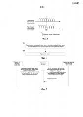 Устройство и способ передачи (патент 2644559)