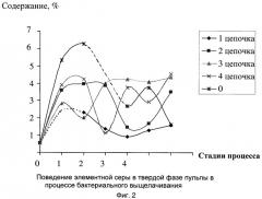 Способ переработки первичных золотосульфидных руд (патент 2256712)