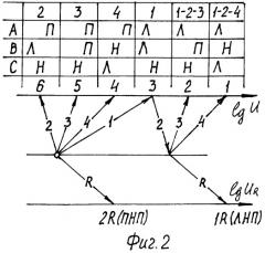 Трансмиссия (патент 2361751)