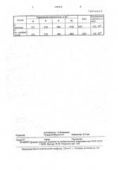 Способ определения состава бетонной смеси (патент 1787972)